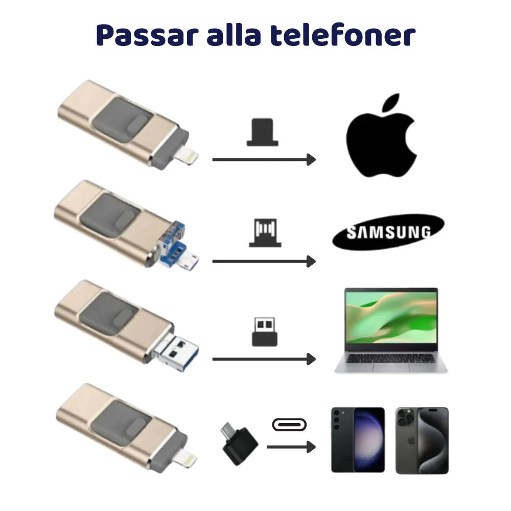 Unidad flash USB 4 en 1 Pro: 64gb