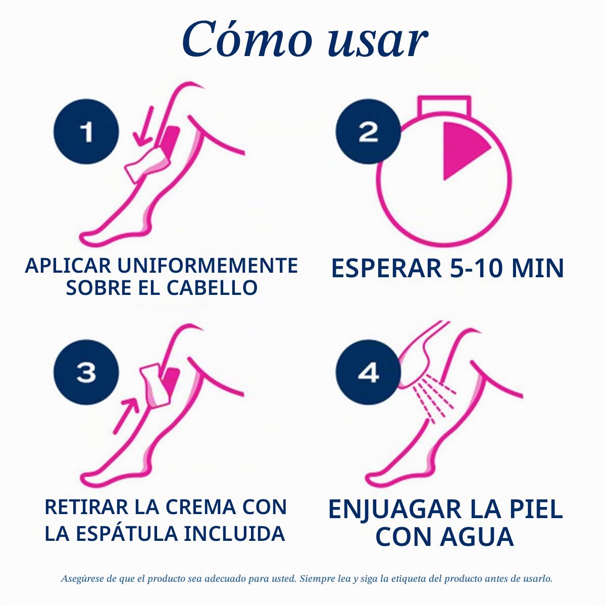Tu guía del uso perfecto