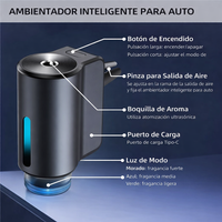 Humidicador Inteligente para Carro + Esencias Premium (Hasta 3 Meses de Aroma)