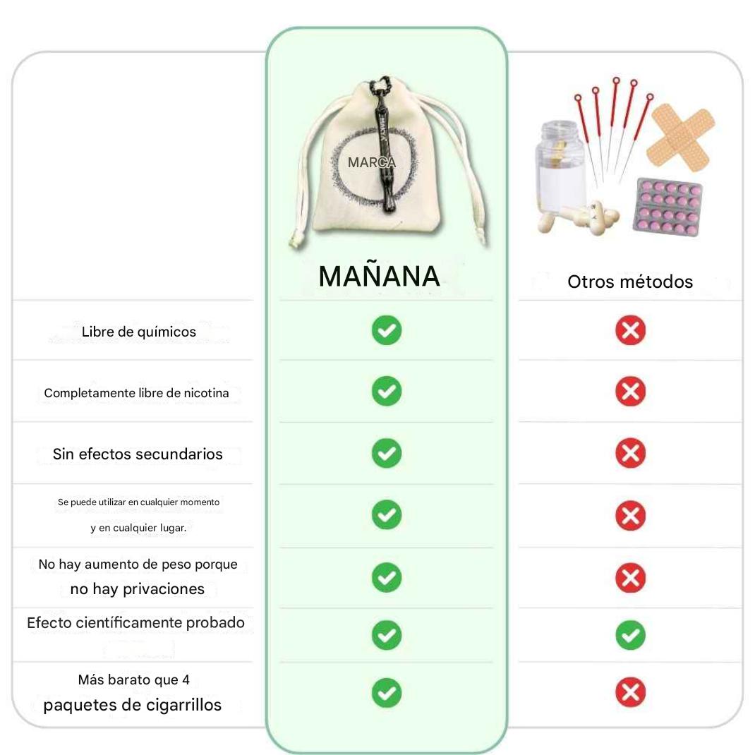 Dispositivo Antiansiedad para Fumadores
